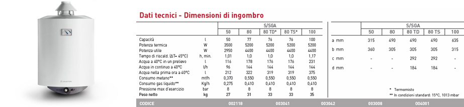 Tabella ingombri scaldabagno pro eco