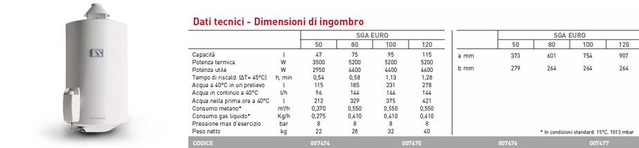 Tabella ingombri scaldabagno pro eco