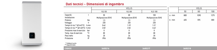 Tabella ingombri scaldabagno pro eco